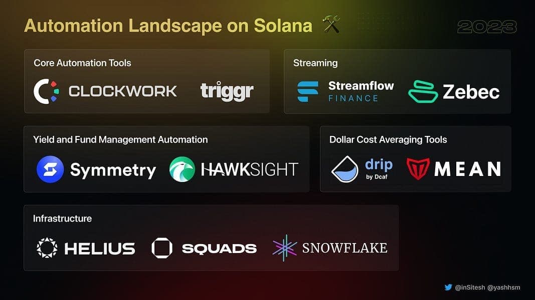 Best Solana Automation Tools: Bots, Alerts & Auto-Trading Strategies (2026)