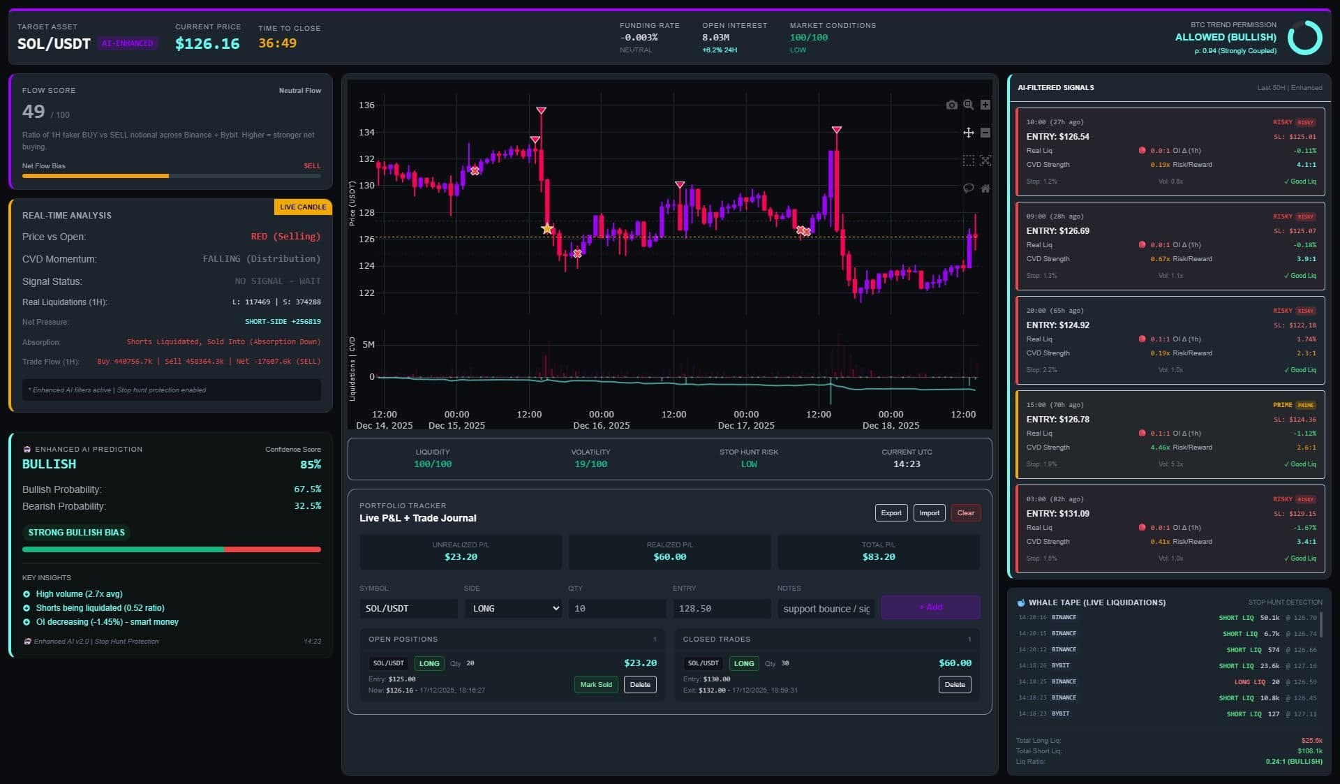 Best Solana Trading Dashboards: Where Pro Traders Watch the Market (2026)
