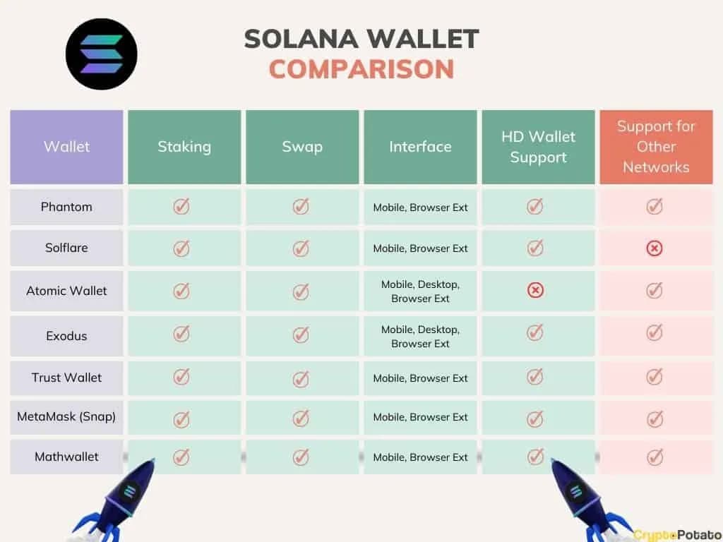 How to Build a Solana Wallet Scoring System: Combine On-Chain Metrics Into One Score