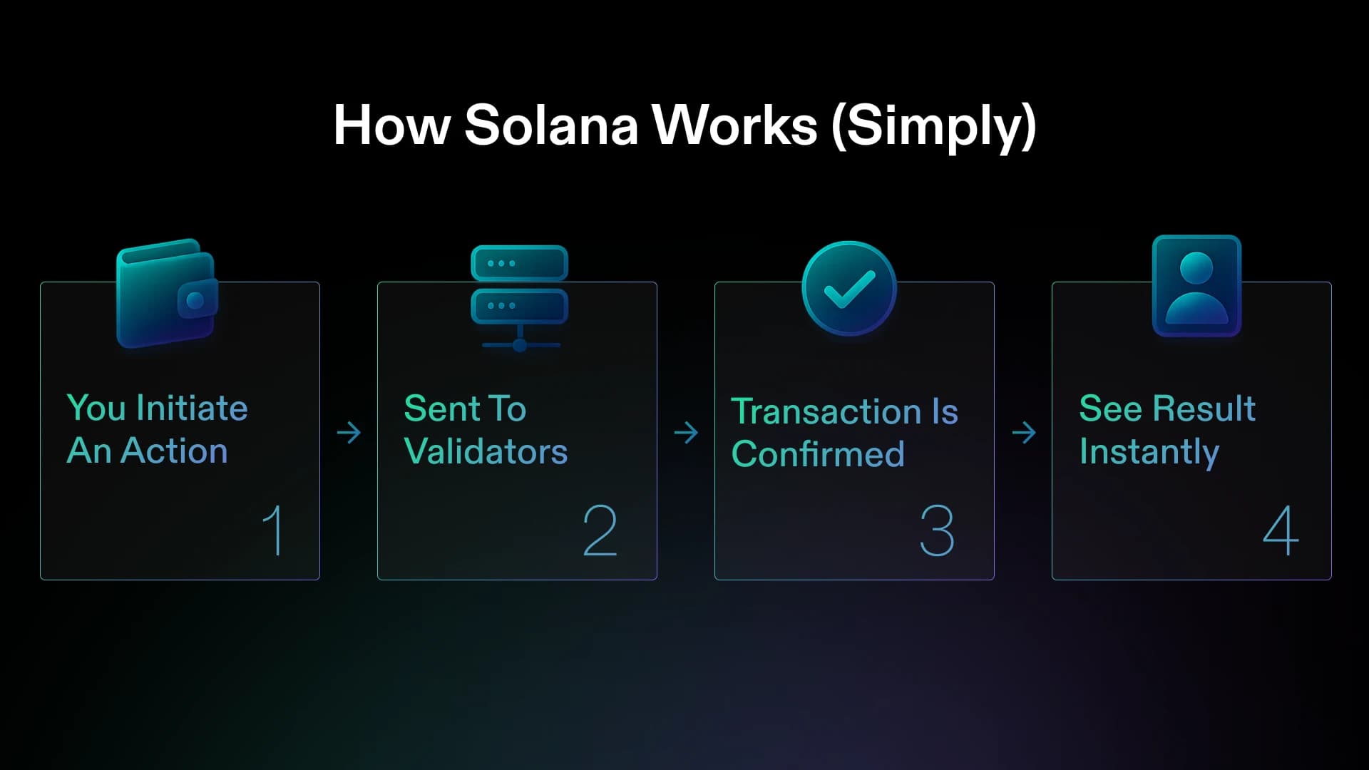 How to Read Solana Transactions: A Complete Walkthrough for Beginners