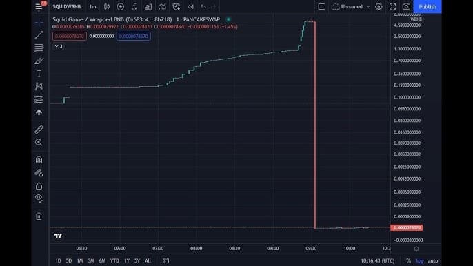 How to Spot and Avoid Rug Pulls on Solana: Tools and Red Flags (2026)