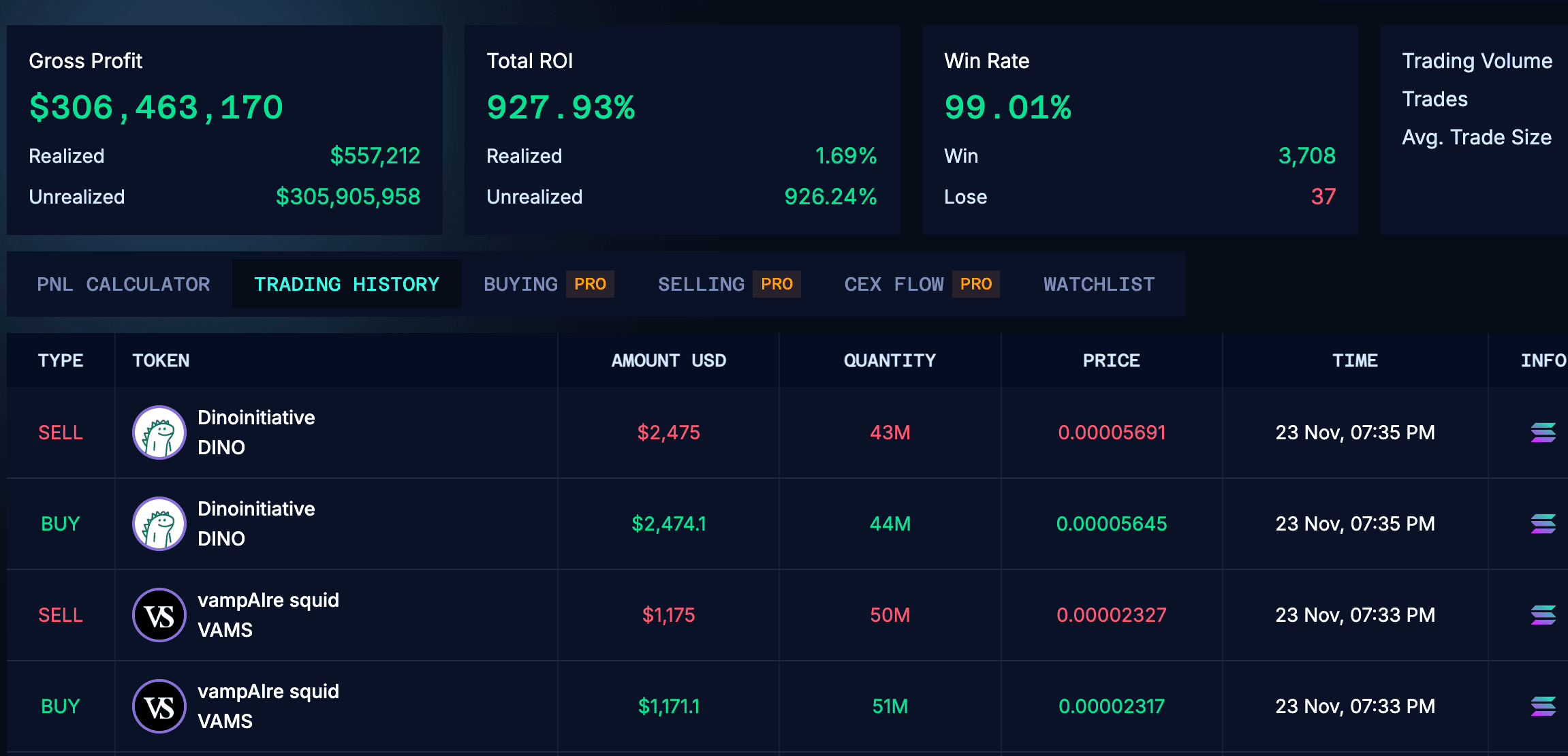 Profit Factor and Percentile Rank: Better KOL Wallet Metrics Than Winrate Alone