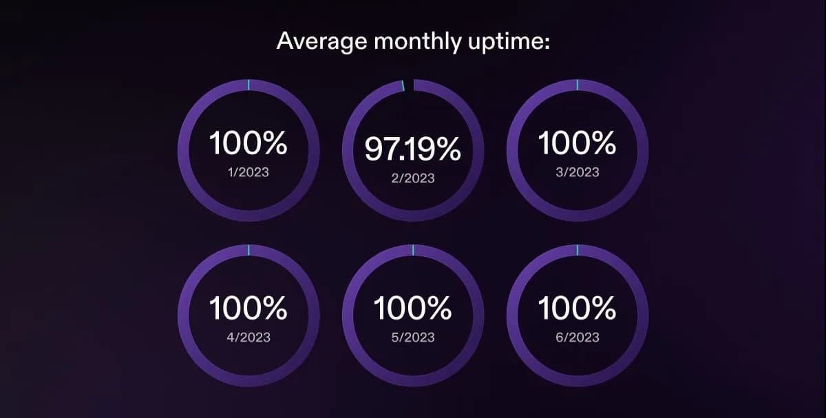 Public Status Endpoint: Wire MadeOnSol Uptime Into UptimeRobot or StatusCake in Five Minutes