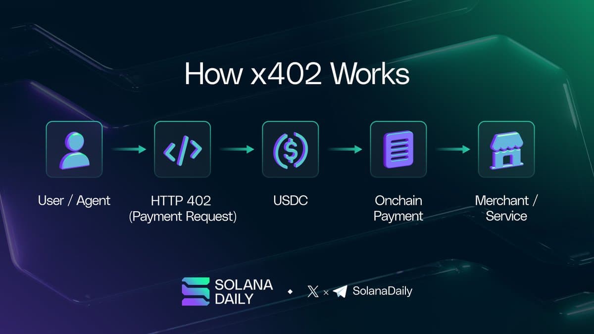 Solana AI Agents & x402: How AI Pays on the Blockchain (2026)