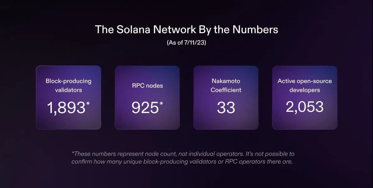 Solana Network Stats Explained: TPS, Validators & Performance Metrics (2026)