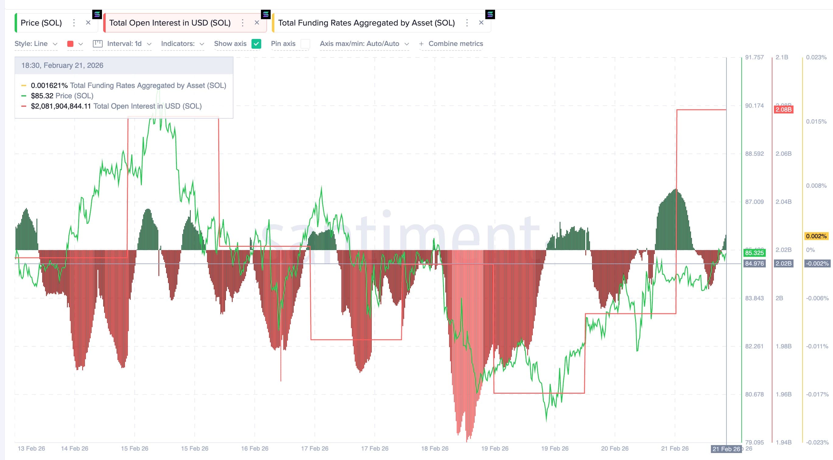 Solana Perpetuals Funding Rates Explained: How They Work and How to Profit (2026)