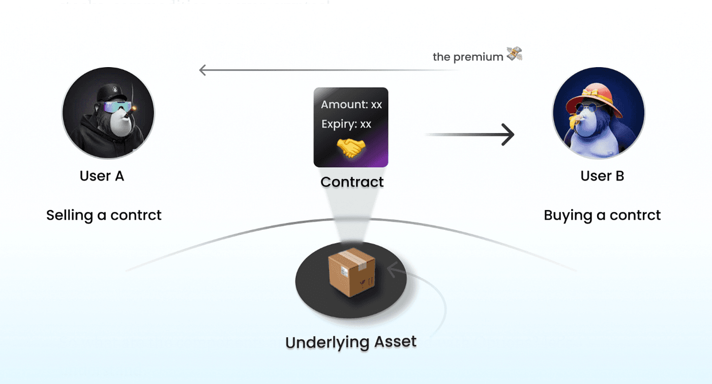 Solana DeFi Vaults & Structured Products: Automated Yield Strategies