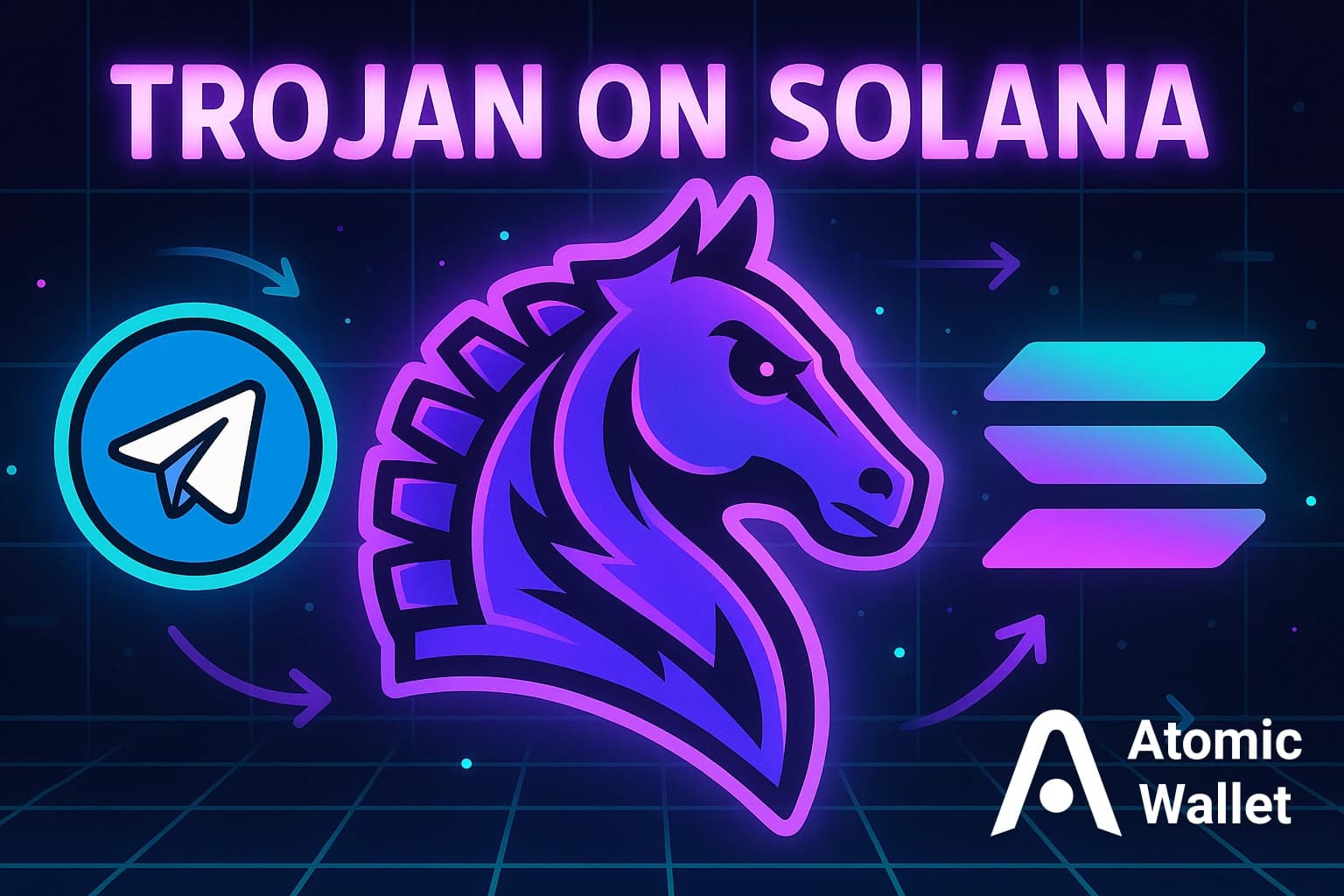 Trojan Bot Review: Is It Still the Best Solana Telegram Bot? (2026)