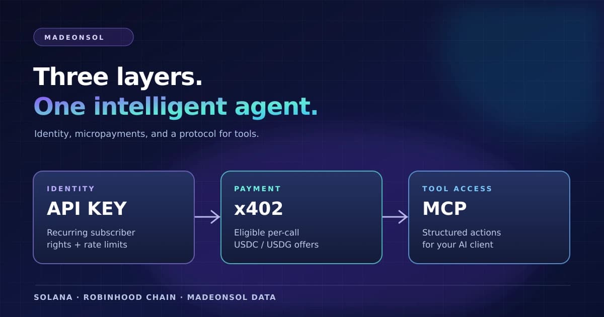 MCP vs x402 vs API Subscriptions for AI Agents: Architecture, Costs and Limits