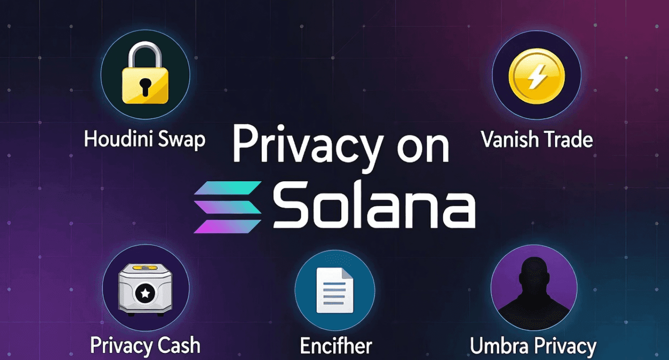 Solana Privacy Tools: How to Keep Your Transactions Private (2026)