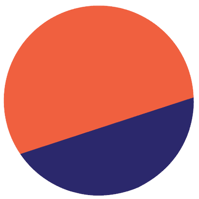 Dune Analytics logo — Solana Analytics & Charts tool