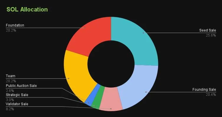 How to Build a Solana Token Analytics Dashboard (Price, Holders, Volume, Liquidity)