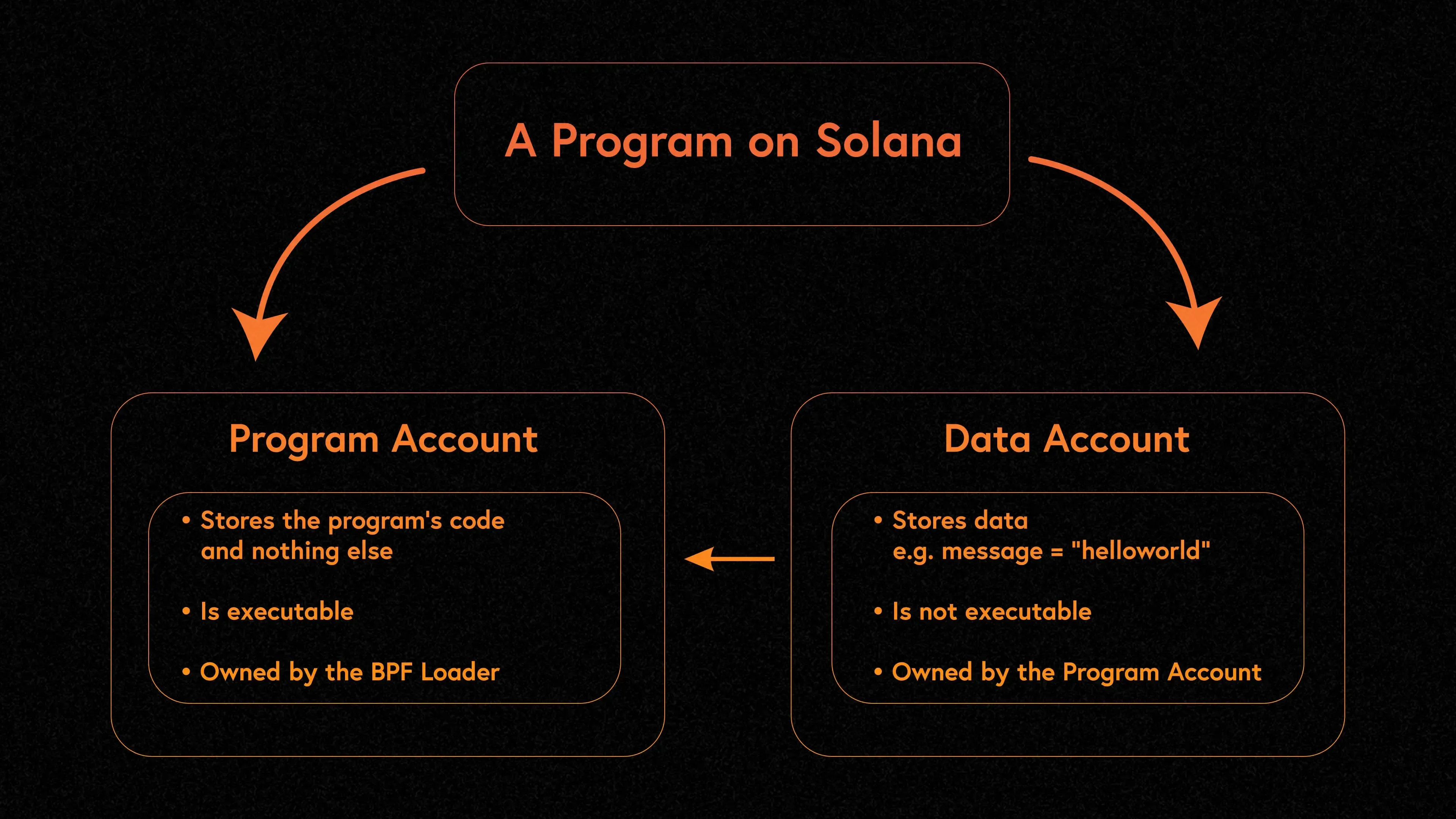 How to Track Solana Program Activity: Instructions, Events & CPI Chains