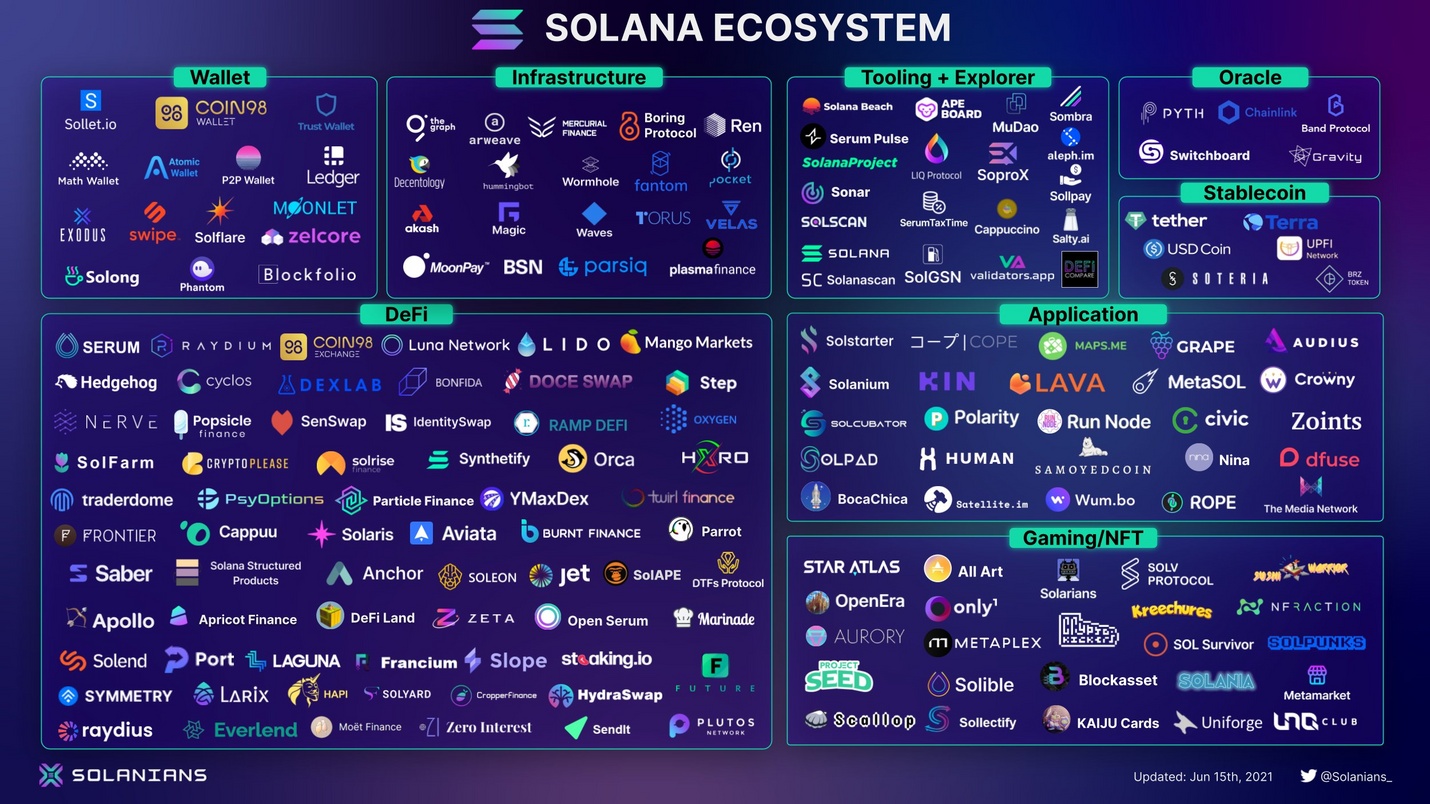 Solana Ecosystem Overview 2026: The Complete Landscape