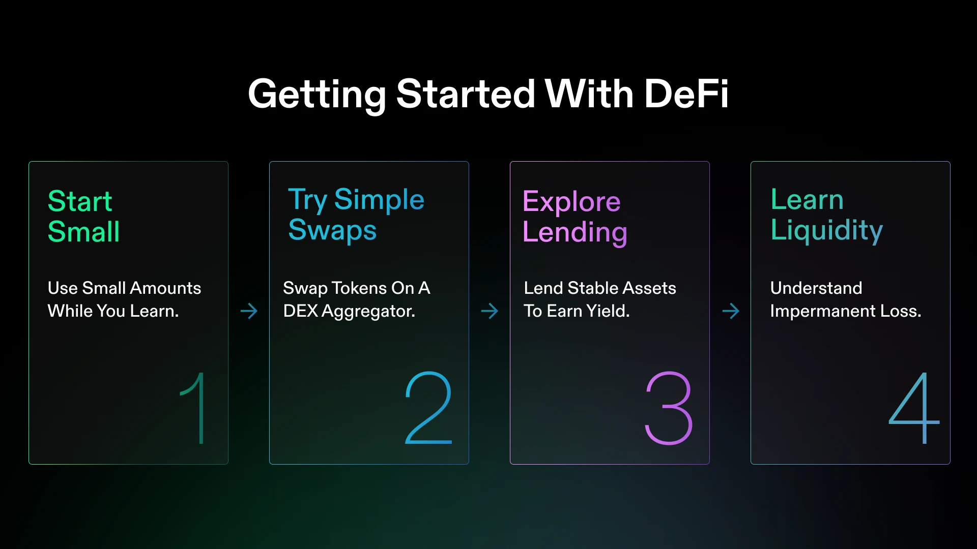 Options Trading on Solana: Platforms, Strategies, and Getting Started