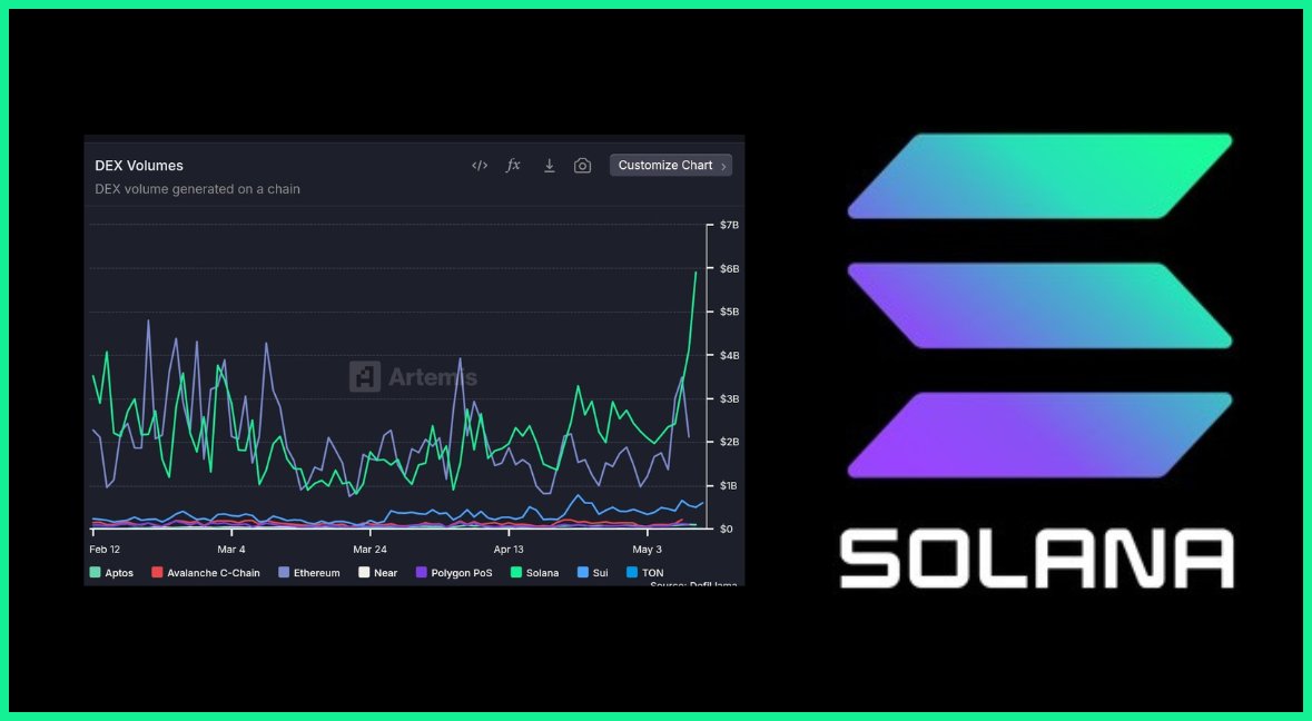 Reorg-Safe Velocity Windows: 5m to 4h MC Change for Solana Memecoin Scanners