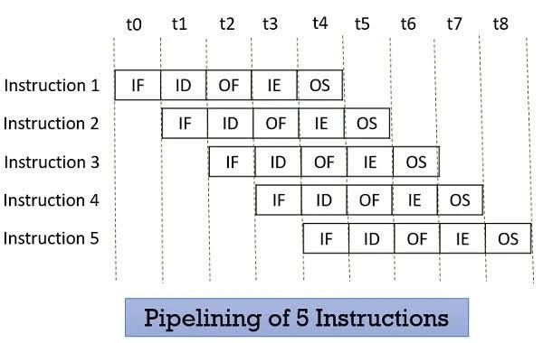 Sub-1.5s From On-Chain to Webhook: Architecting a Solana Signal Pipeline