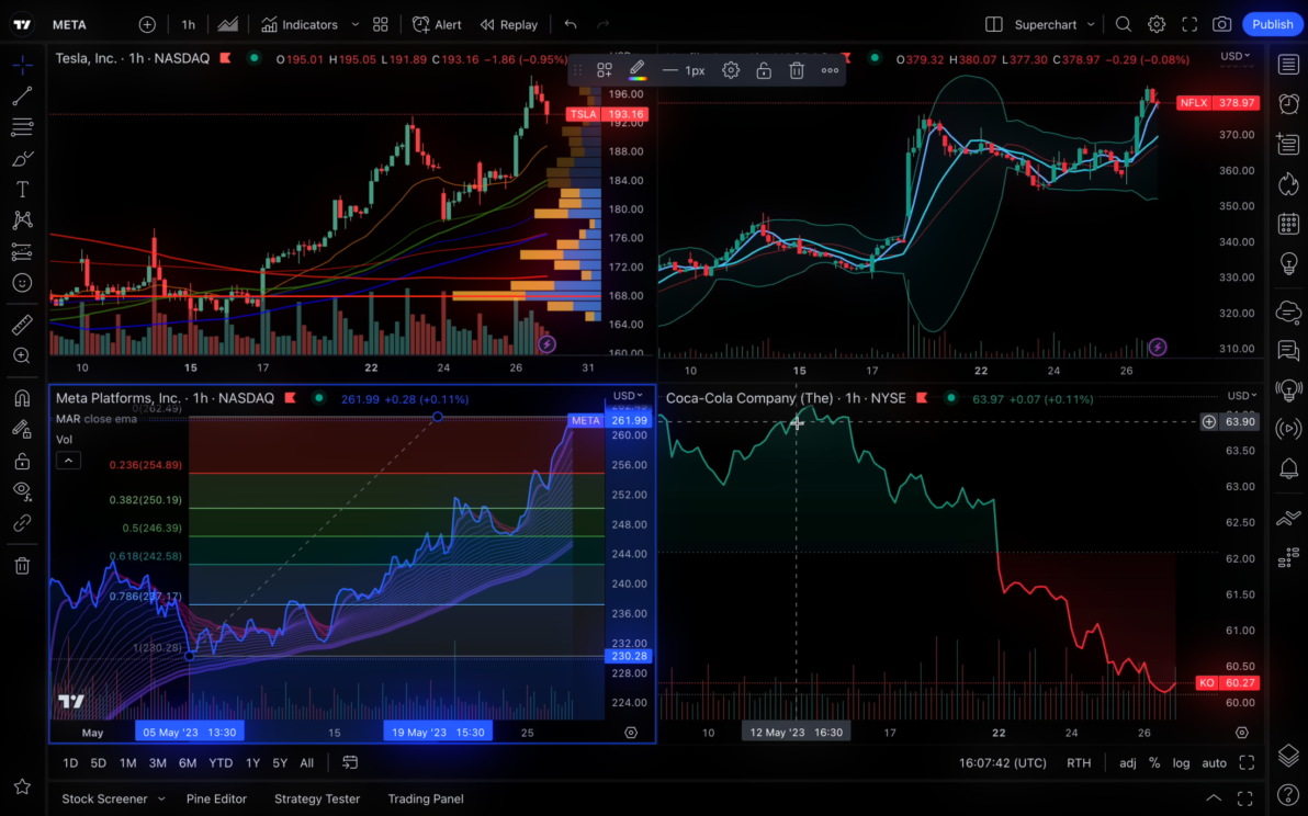 TradingView for Solana: Set Up Charts, Alerts and Indicators for Memecoin Trading (2026)